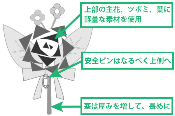 コサージュ回転しない工夫